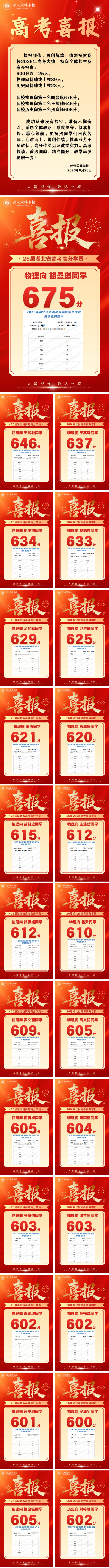 喜报！武汉国骅学校2026高考再创高分奇迹.png